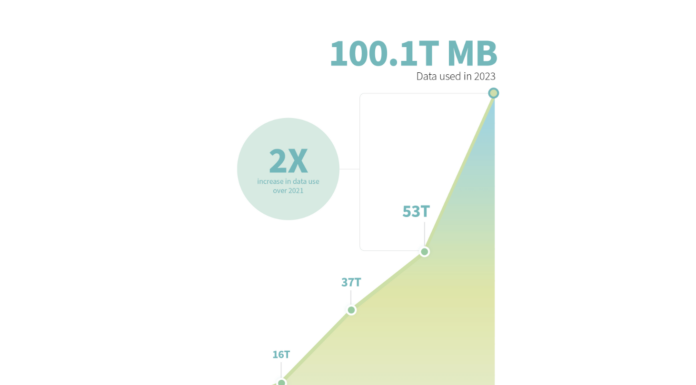 data use spectrum CTIA